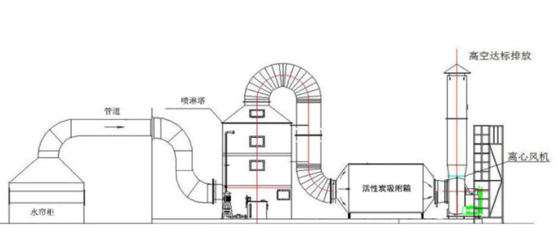 噴漆房廢氣處理風(fēng)量如何計(jì)算？